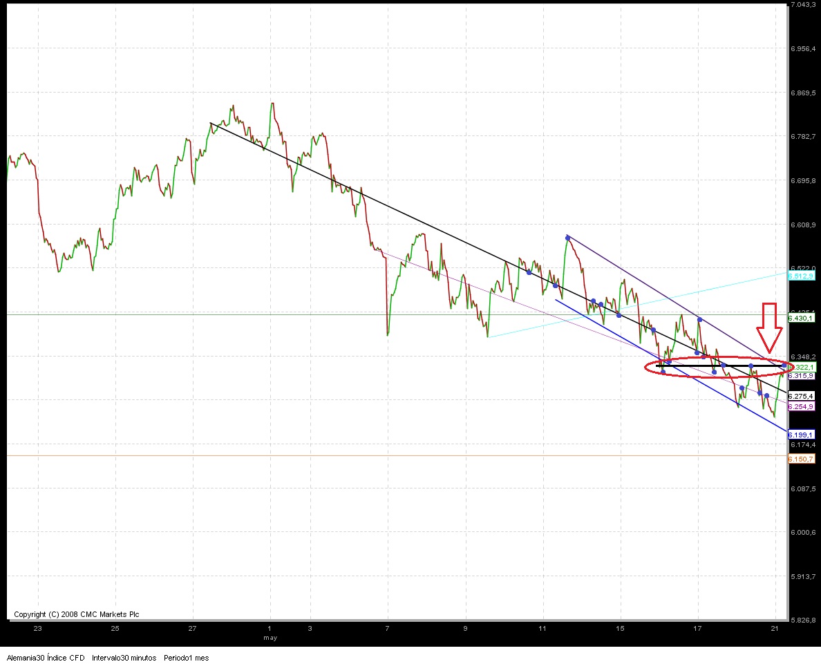 Dax 30 21 mayo